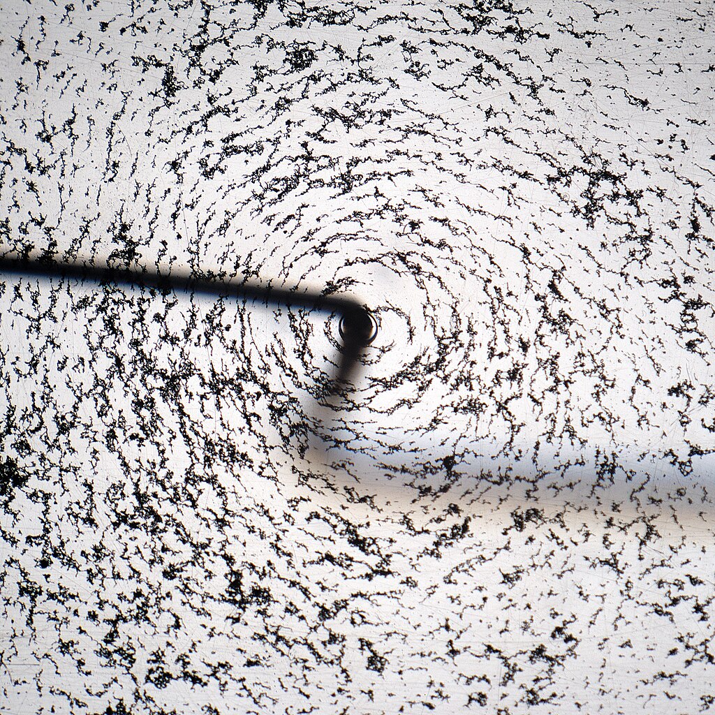 magnetic field around wire